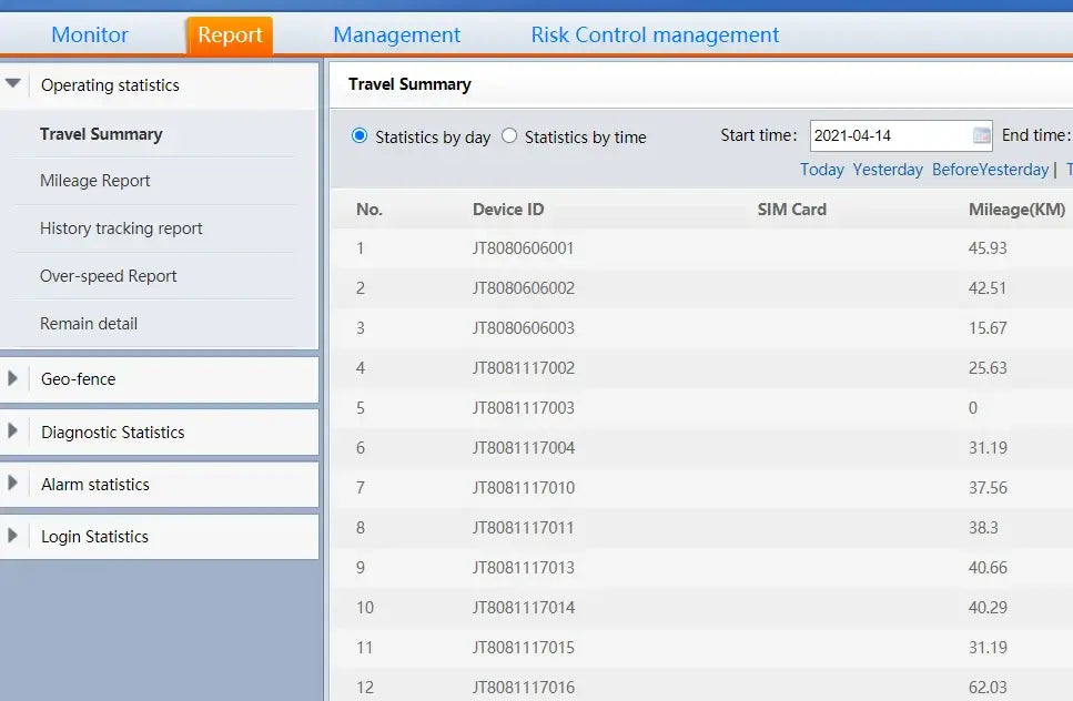 Supports remote monitoring via SMS/app