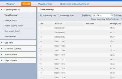 Supports remote monitoring via SMS/app