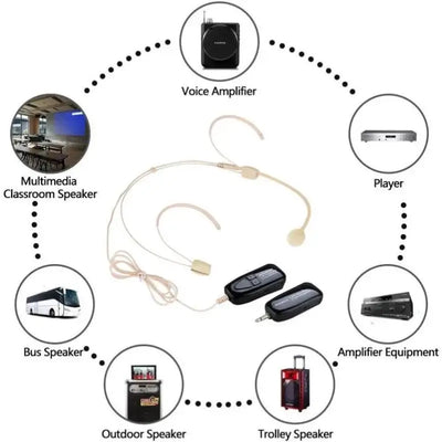 Compatible with most voice amplifiers.