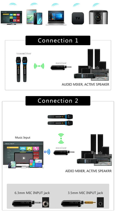 Strong signal, minimal interference.