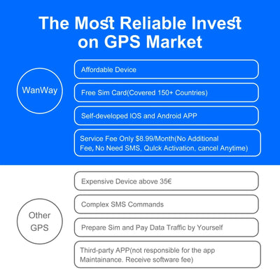 Compact 4G GPS tracker with live updates